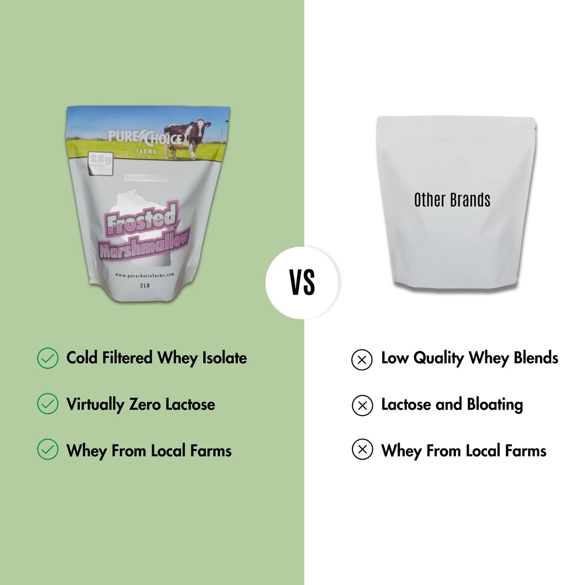 Whey Protein Isolate Frosted Marshmallow